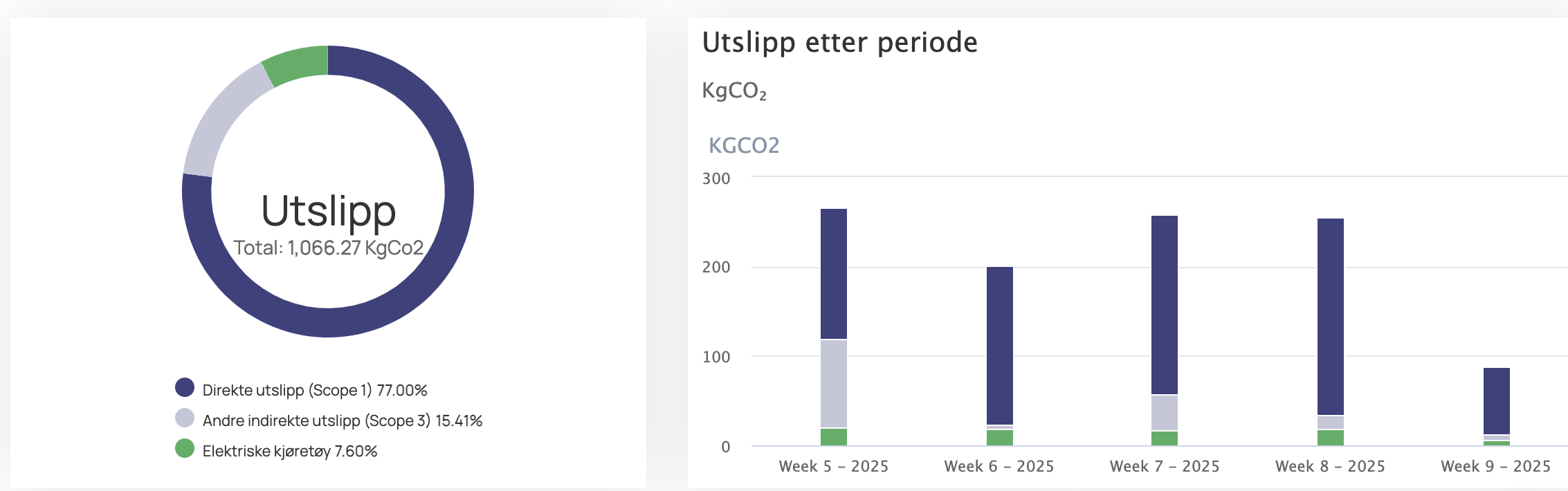 Skjermbilde 2025-02-25 kl. 21.59.41